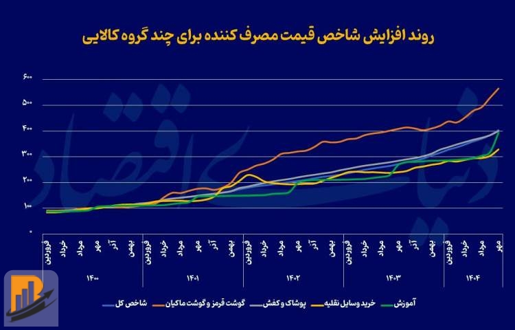تبخیر یارانه‌های ارزی